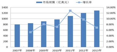 廣州證券行業(yè)研究聚焦 信息系統(tǒng)集成服務(wù)市場(chǎng)分析與展望