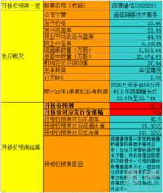 潤建通信開板價分析與盈利展望 聚焦信息系統集成服務市場潛力